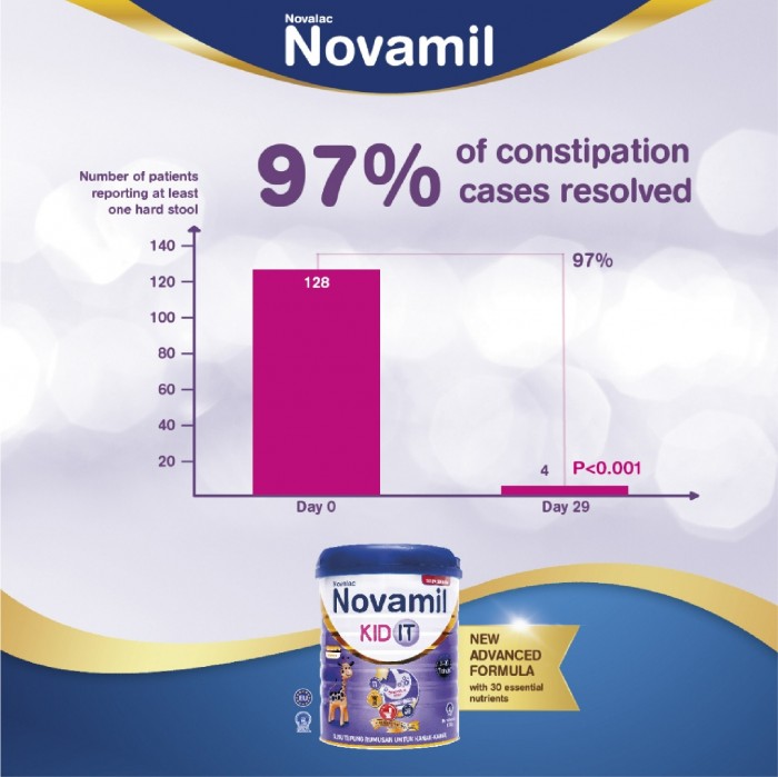 Novamil Kid It 1- 10Tahun 800g