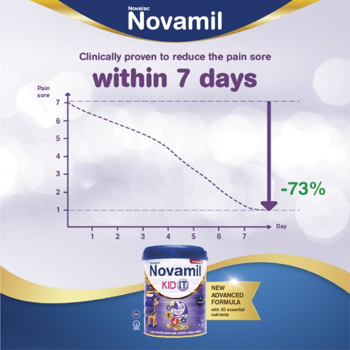 Novamil Kid It 1- 10Tahun 800g